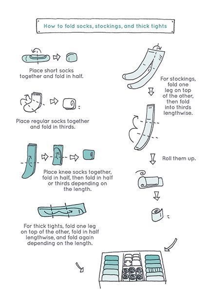 Marie Kondo folding method socks