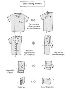 KonMari Folding Method - Marie Kondo Folding Guide For Clothes - The iambic